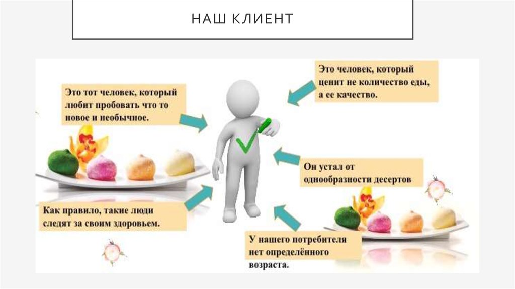 Клиент это. Наши клиенты. Клиент. Клиент человек. Наши клиенты картинка.