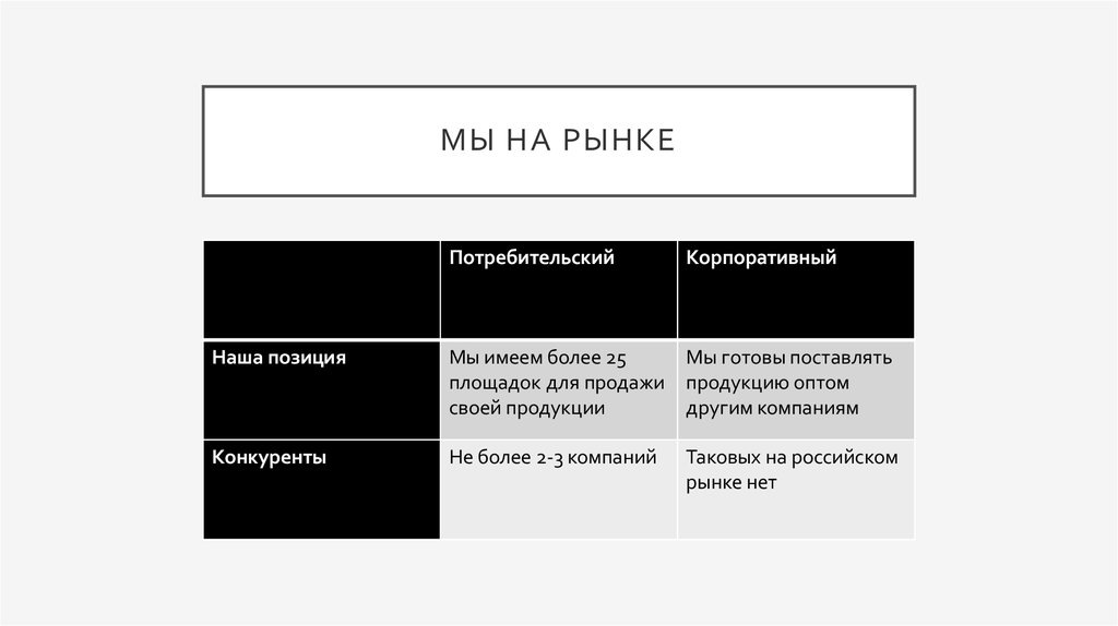 Мы на рынке