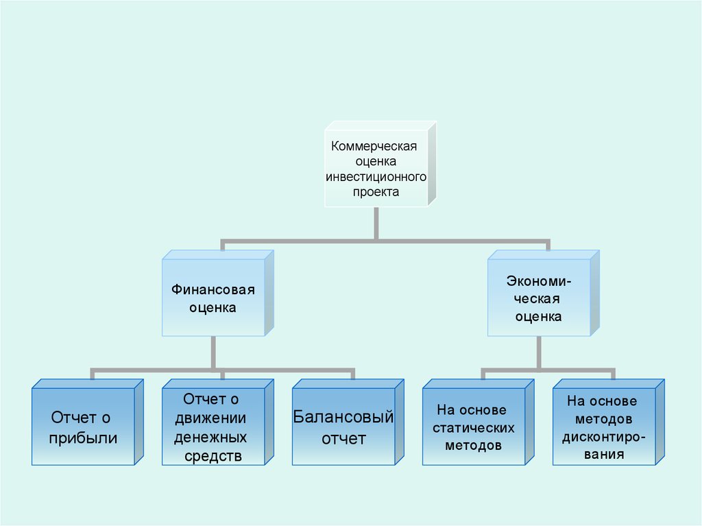 Проблемы оценки инвестиционных проектов. Коммерческая оценка проекта. Оценка инвестиционного проекта. Коммерческая презентация. Драйвер оценки инвестиционных проектов это.