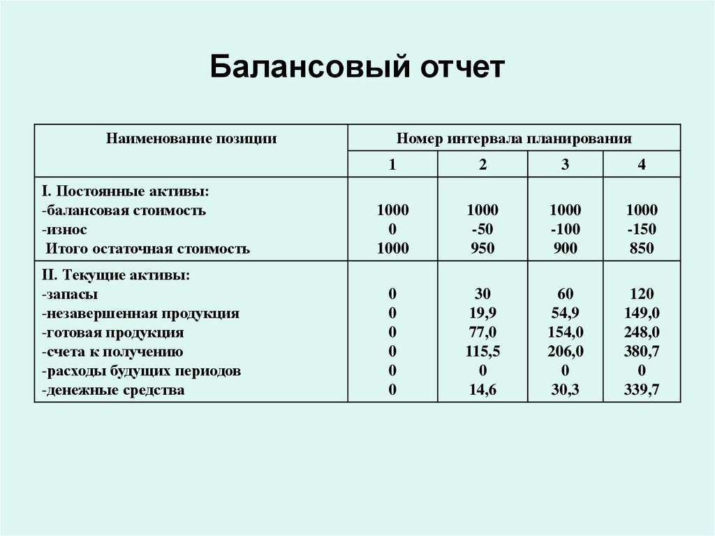 Балансовый отчет образец