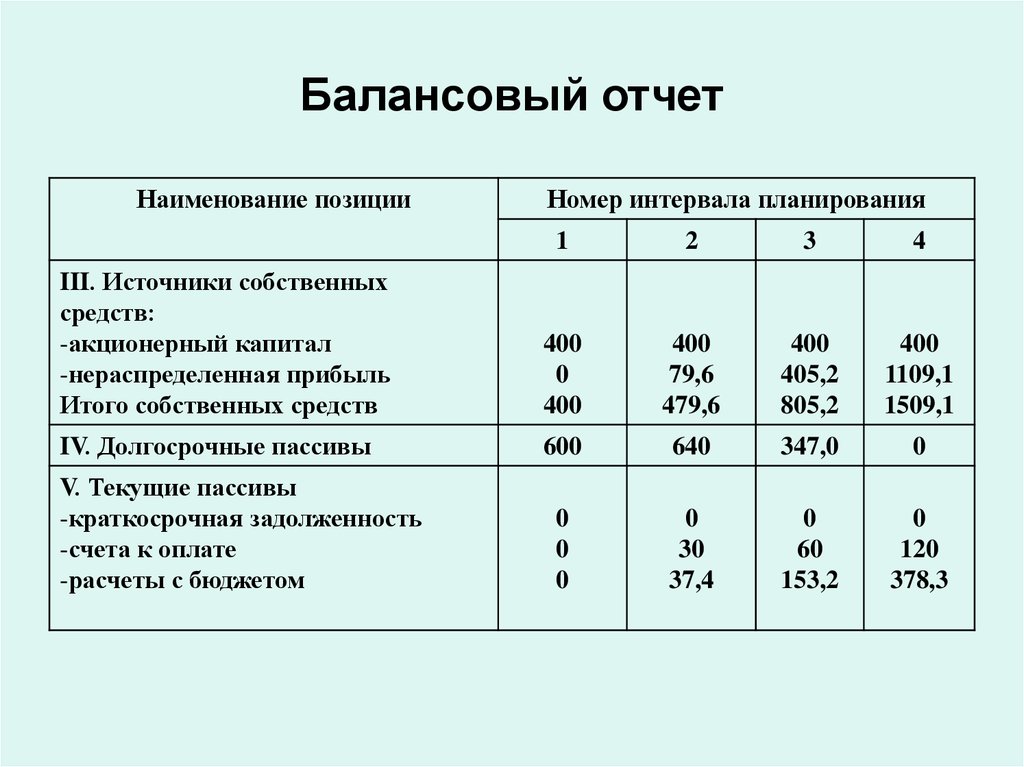 Доклад к балансовой комиссии образец