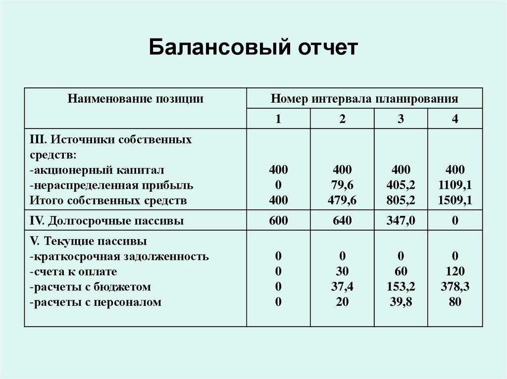 Доклад к балансовой комиссии образец