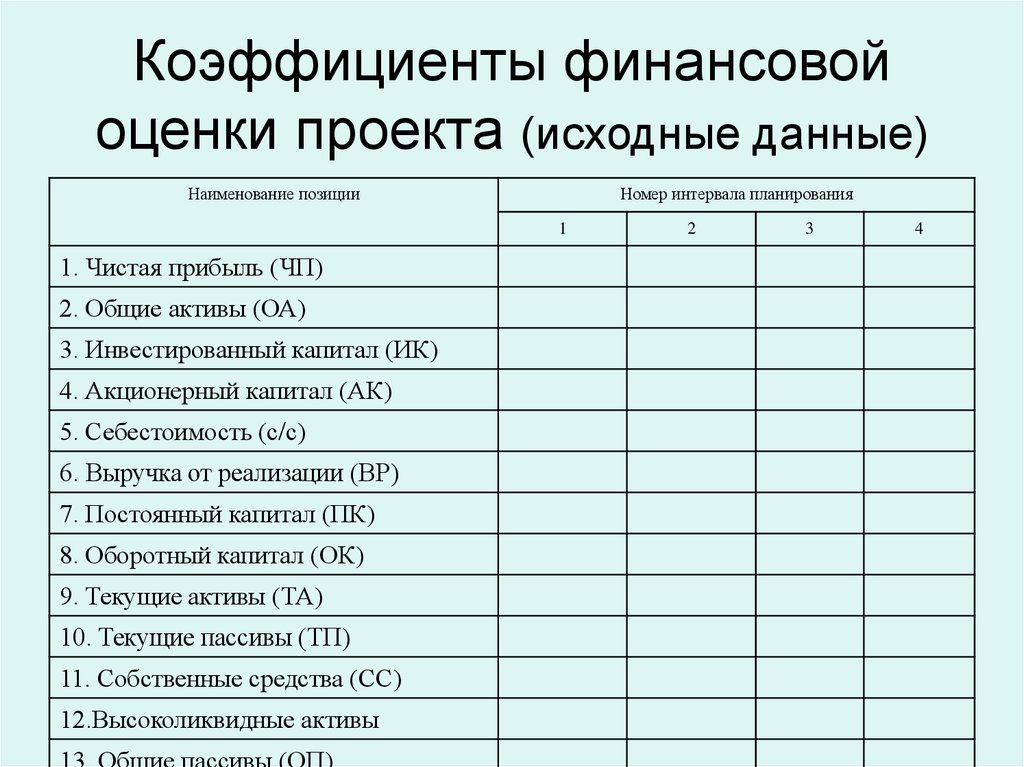 Оценка проекта онлайн