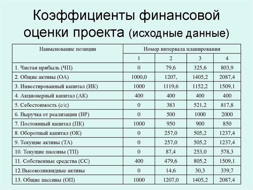 Оценка проекта онлайн