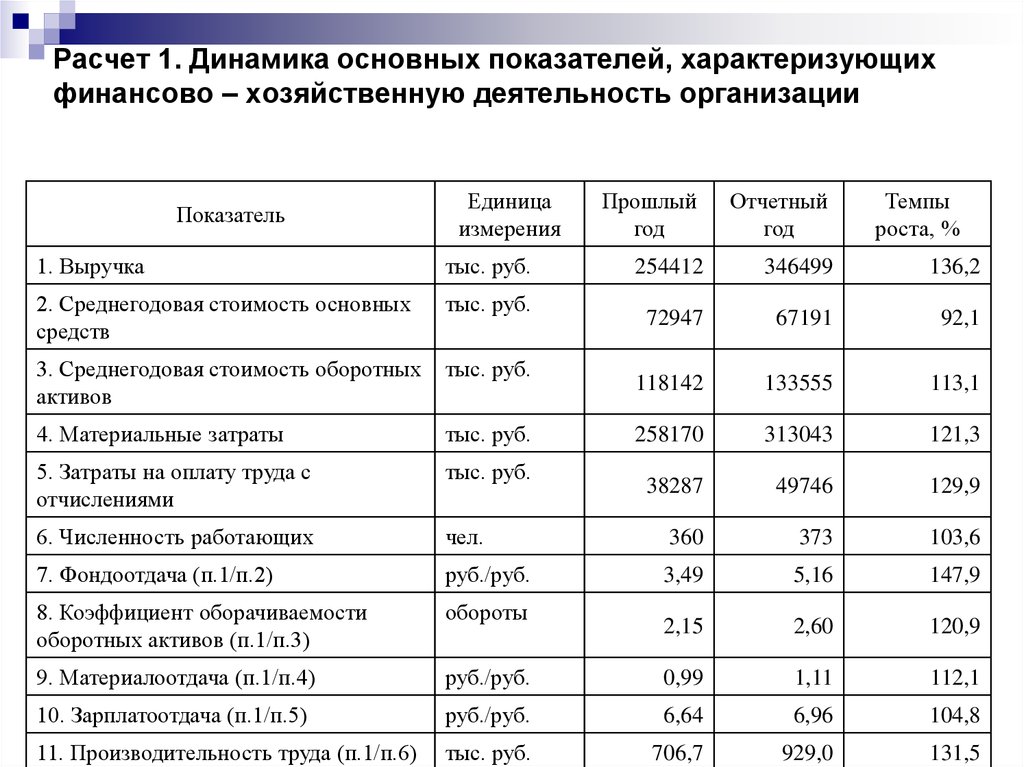 Финансовые расчеты организации. Основной показатель хозяйственной деятельности предприятия. Анализ финансов хозяйственной деятельности предприятия таблица. Показатели экономической эффективности компании таблица. Основные финансовые показатели деятельности организации.