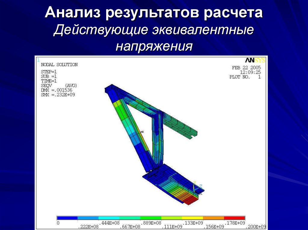 Метод конечных результатов. Конечно элементный анализ. Математическое моделирование САПР. Последовательность САПР. Математическое моделирование расчет методом эквивалентного.