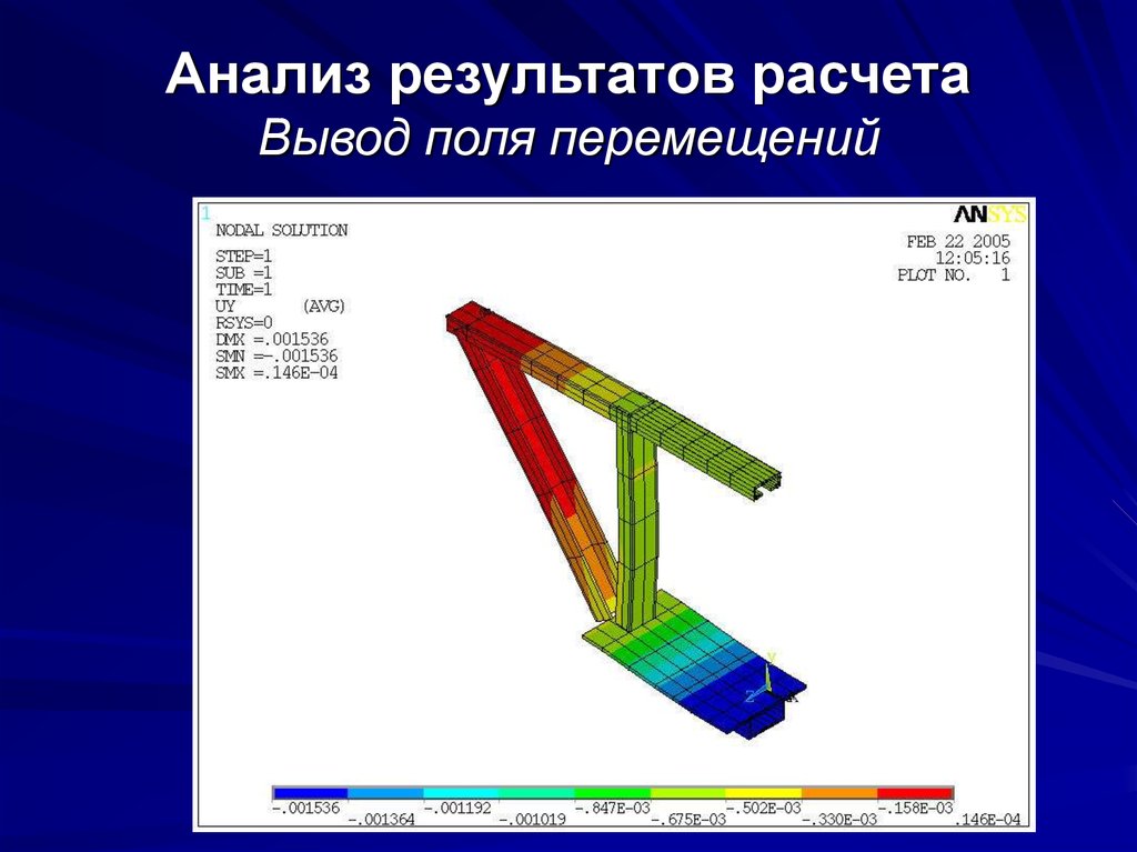 Анализ методом конечных элементов. Типы конечных элементов. Алгоритм нумерации узлов метод конечных элементов. Единицы анализ конечных элементов 1 d.