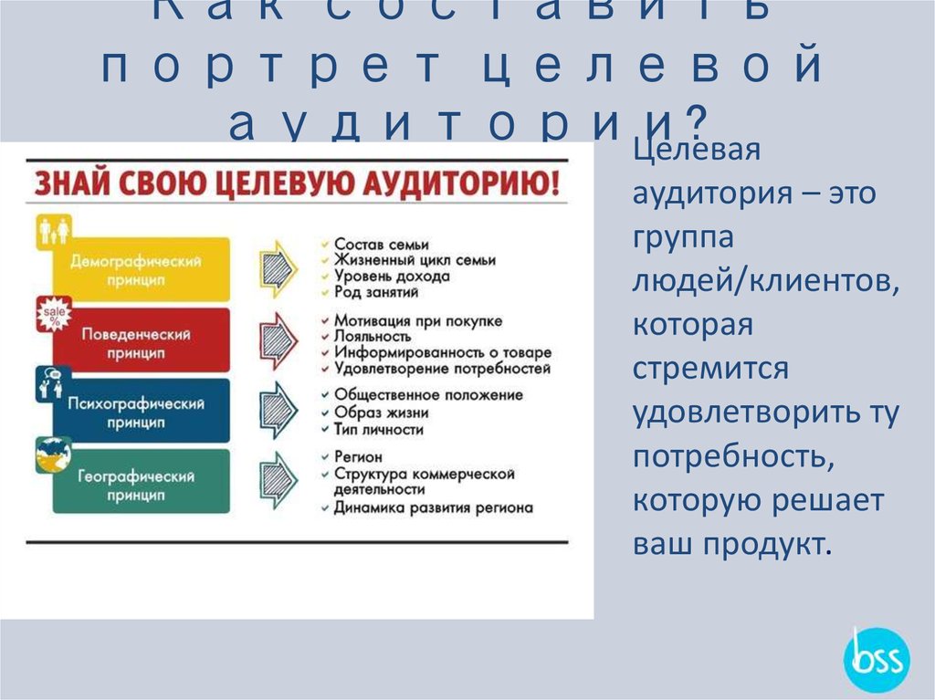 Как понять целевую аудиторию проекта