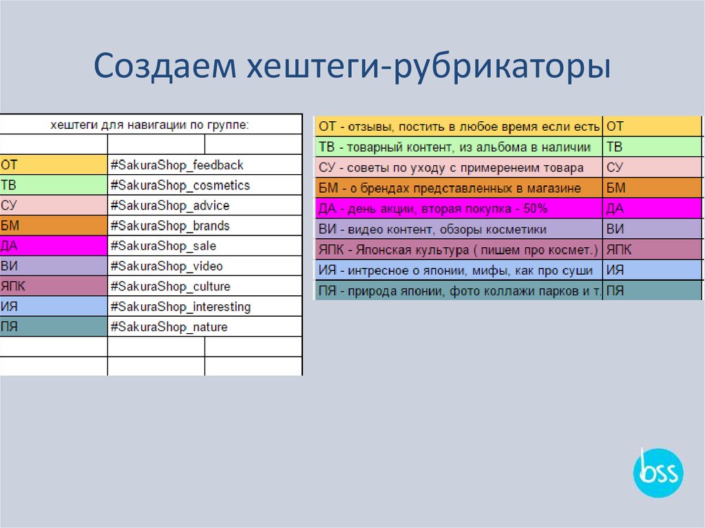 Создаем хештеги-рубрикаторы