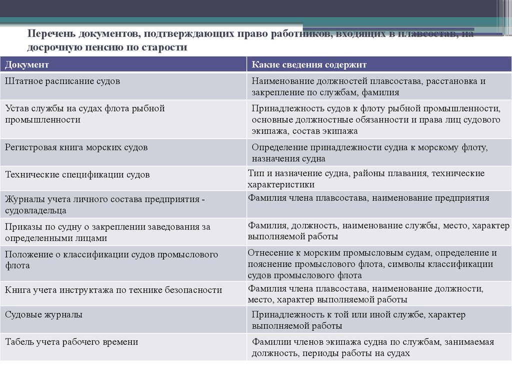 Право на льготную пенсию по списку