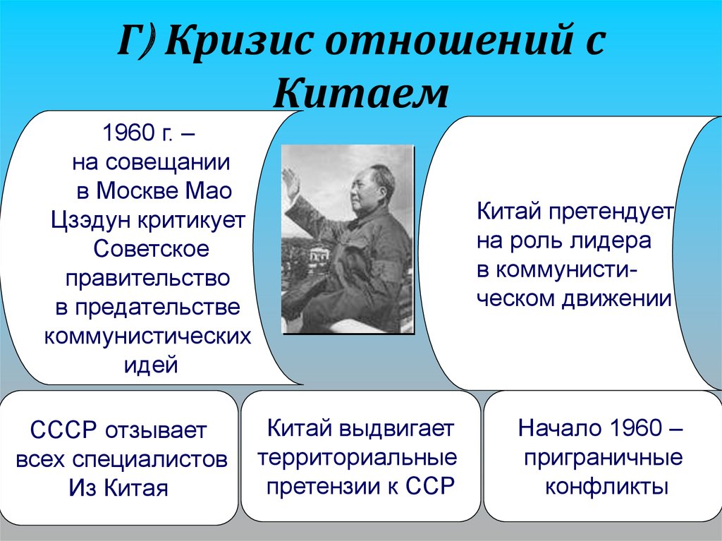 Внешняя политика ссср в 1953 1964 гг презентация