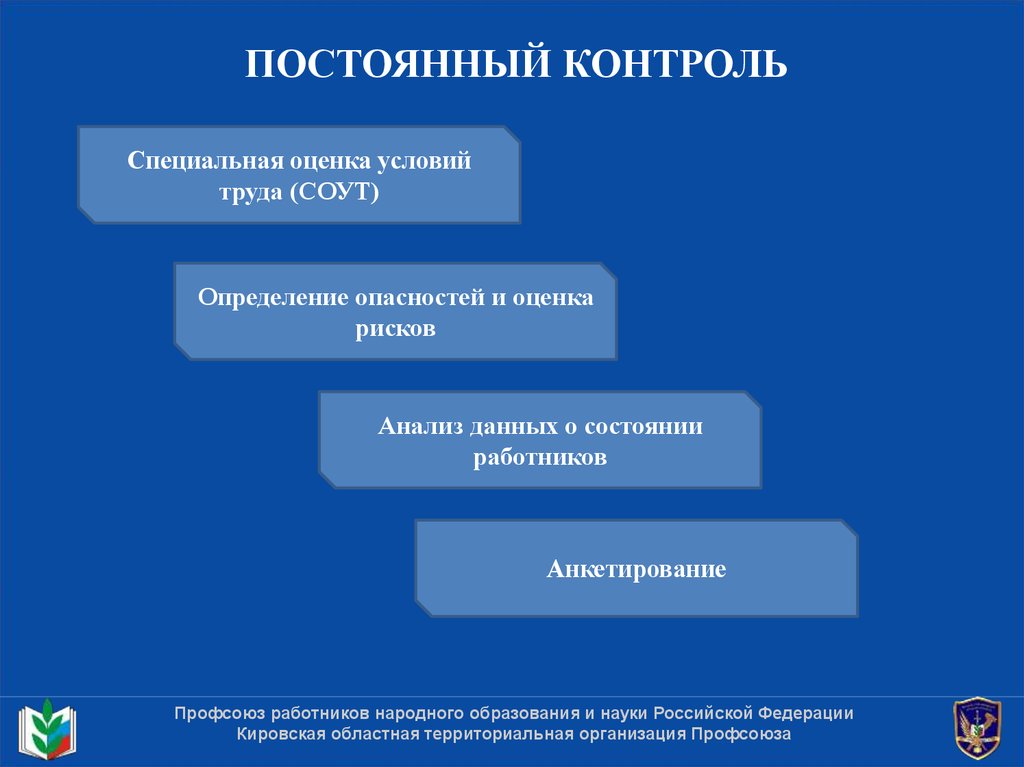 Непрерывный контроль. Постоянный контроль. Мониторинг функционирования системы управления охраной труда. Анкетирование для профсоюза.