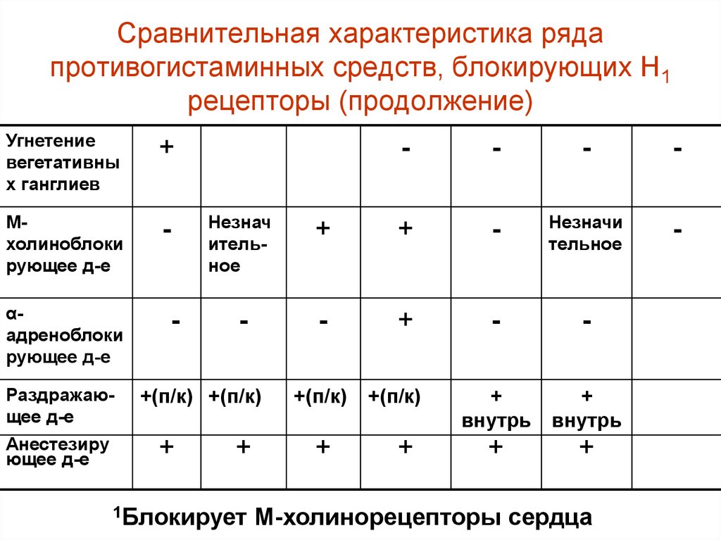 Характеристика анальгетиков