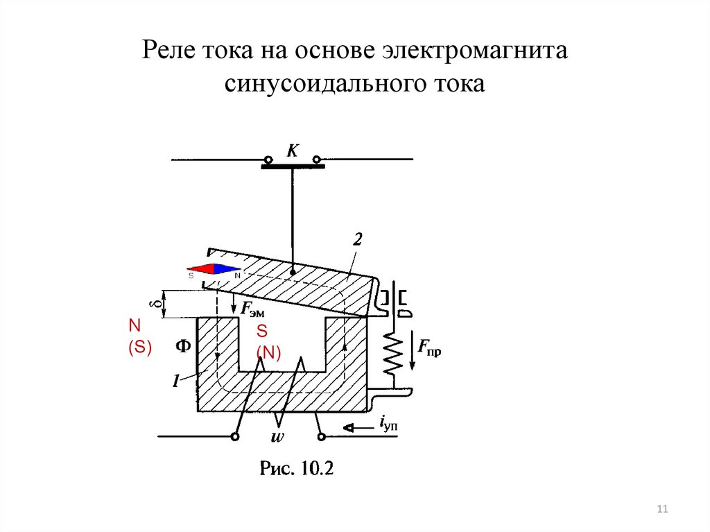 Магнитные элементы. На основе электромагнита.