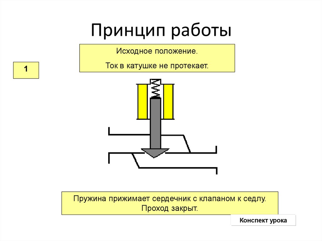 Электрические и магнитные элементы