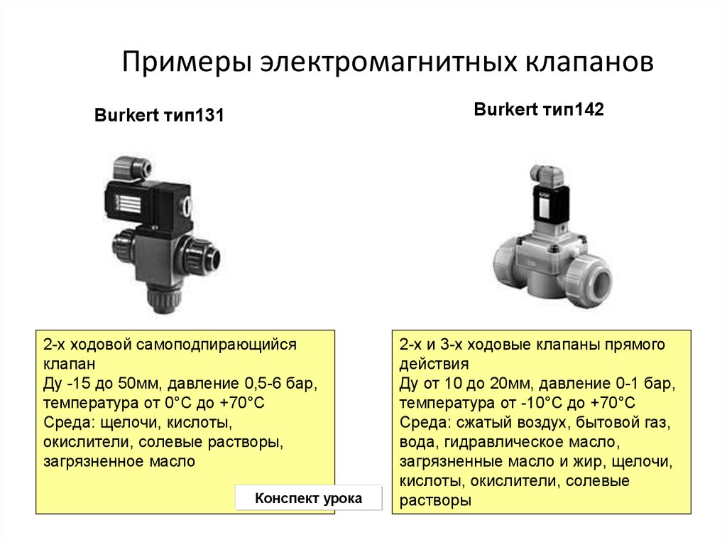 Типы клапанов. Электромагнитный клапан Бюркерт 6212 чертеж. Соленоидный клапан электромагнитный схема подключения. Электромагнитный клапан 5-х ходовой. Электромагнитный клапан 3-х ходовой вакуума.