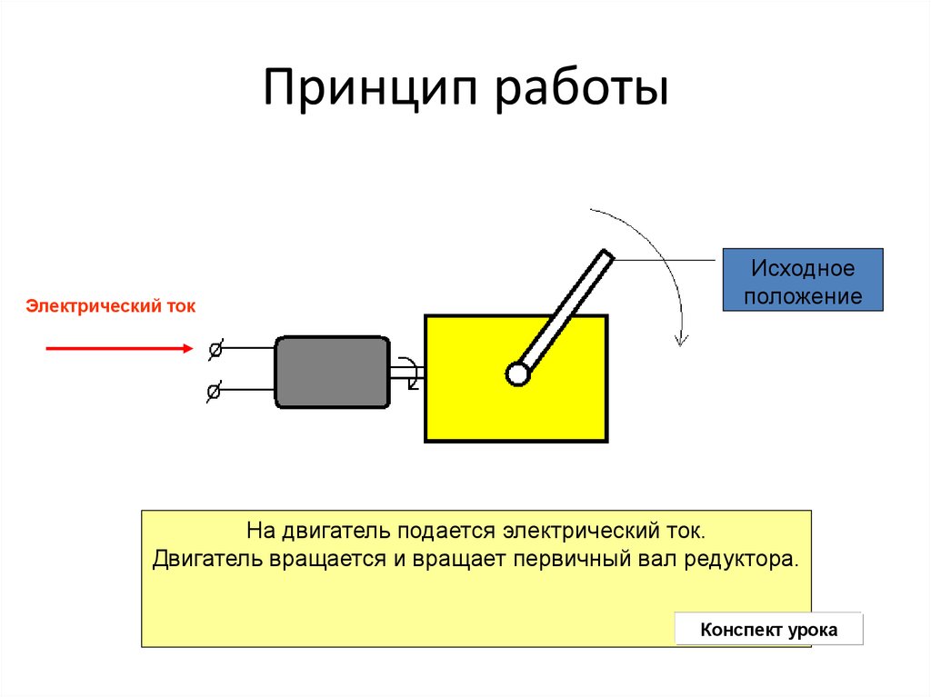 Принцип действия электрического