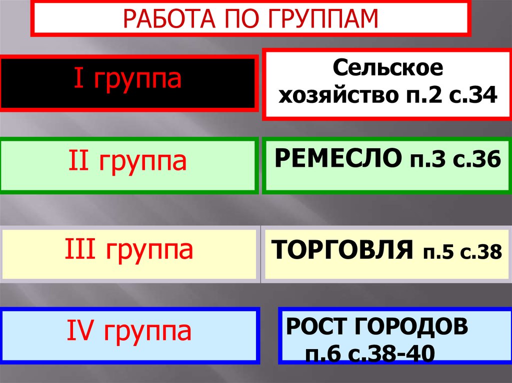 6 3 групп. Работа по группам. Группы по. По по группам. Все группы по.