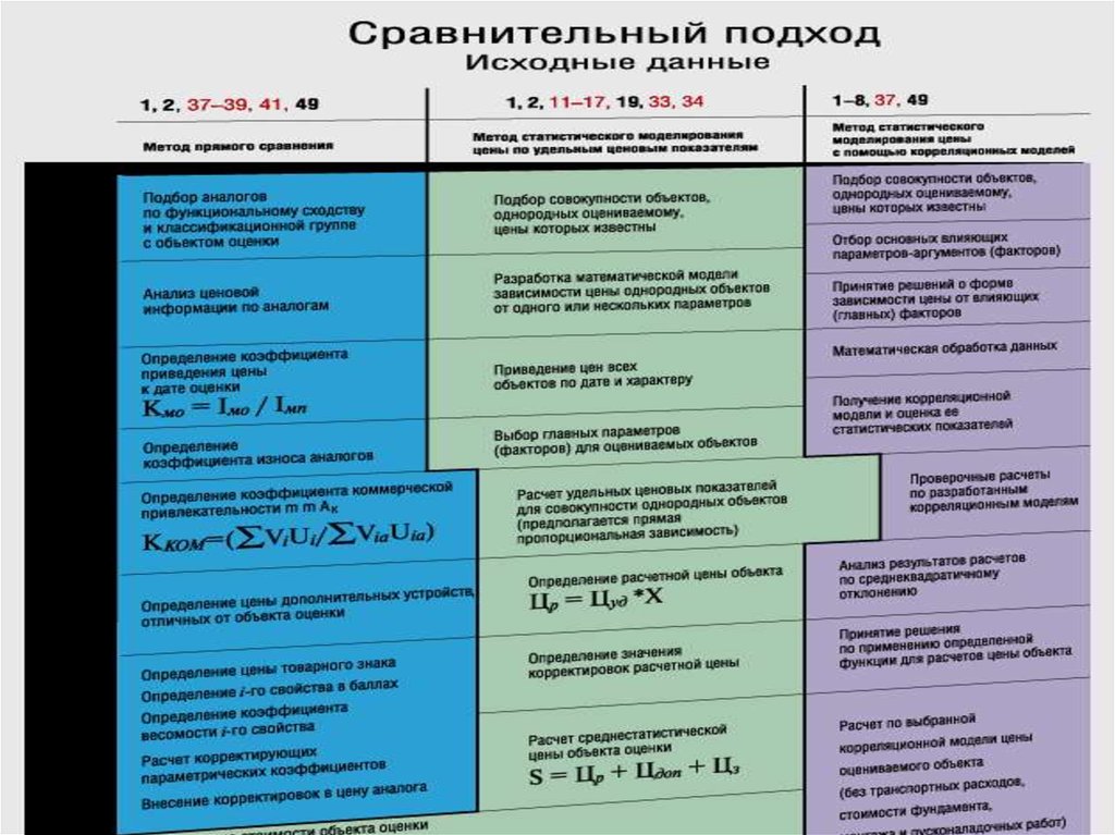 Общие методы расчета химической аппаратуры вопросы.