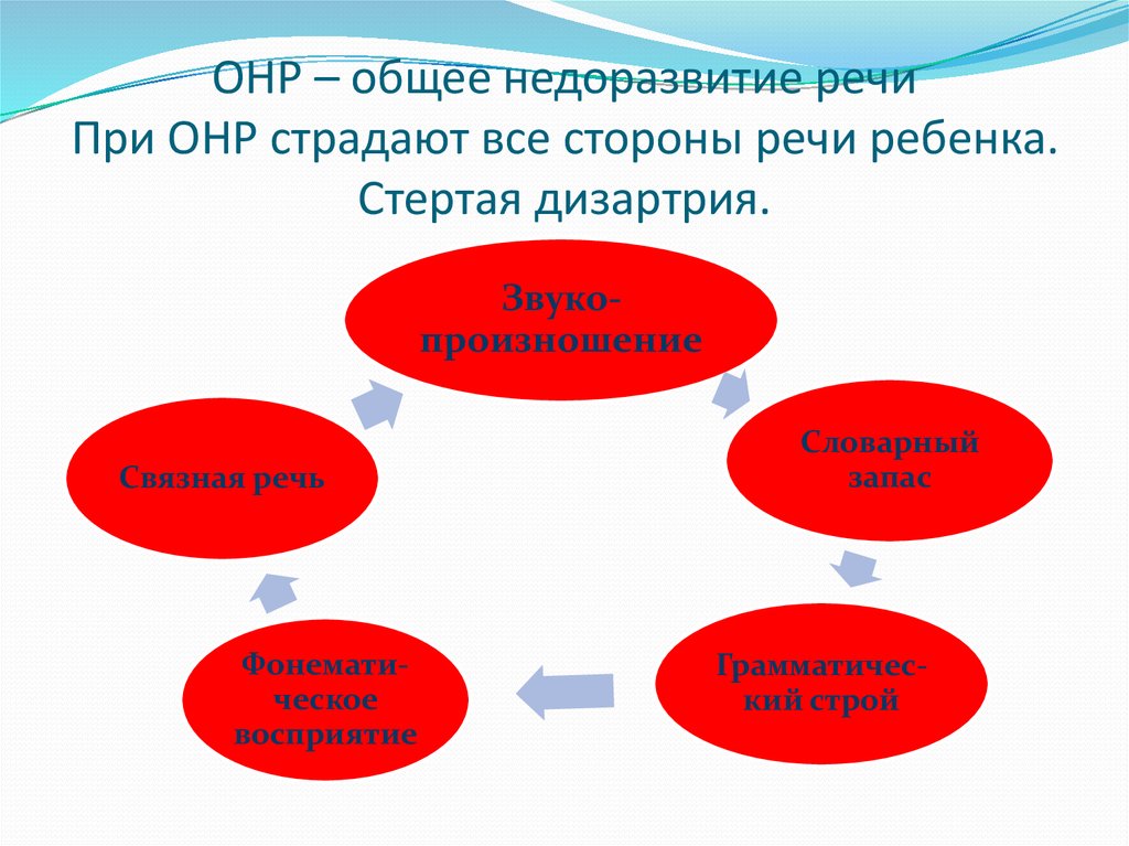 Структура дефекта при онр схема