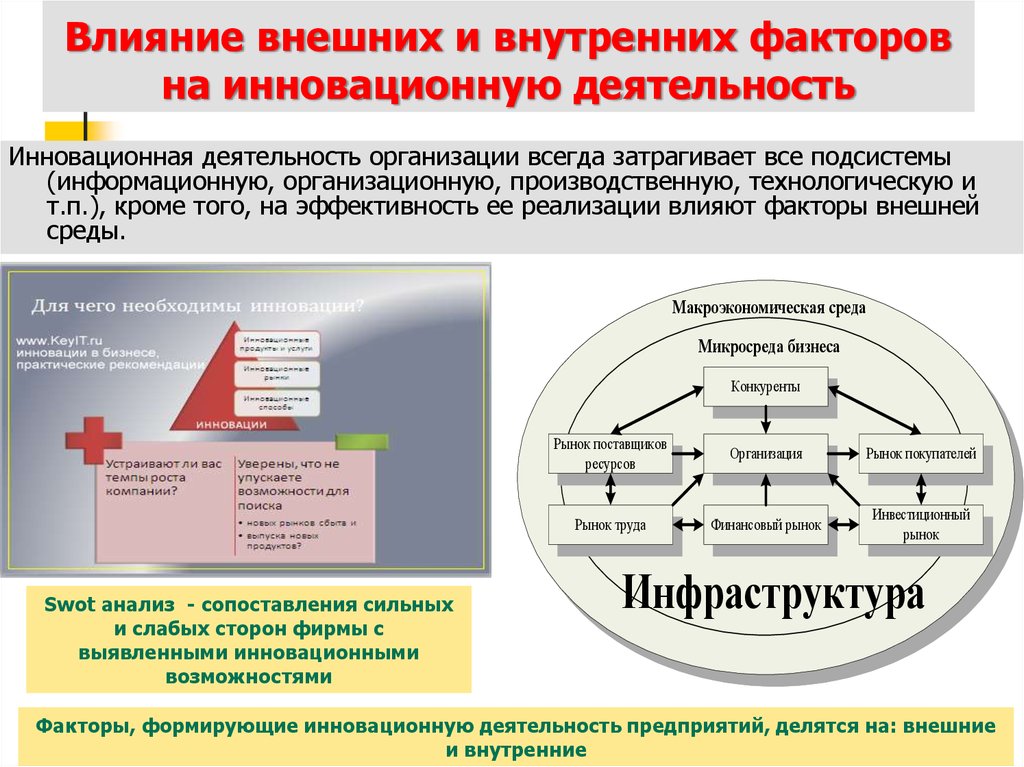 Факторы деятельности предприятия