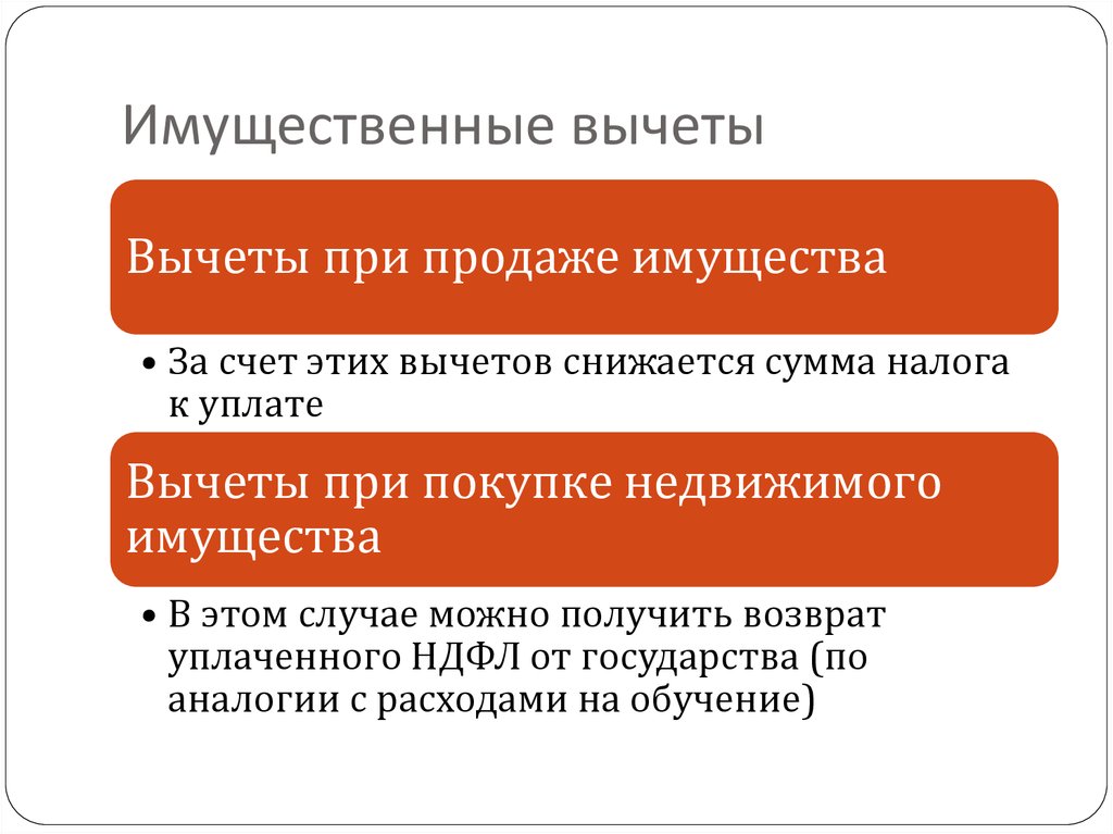 Имущественный вычет при продаже автомобиля