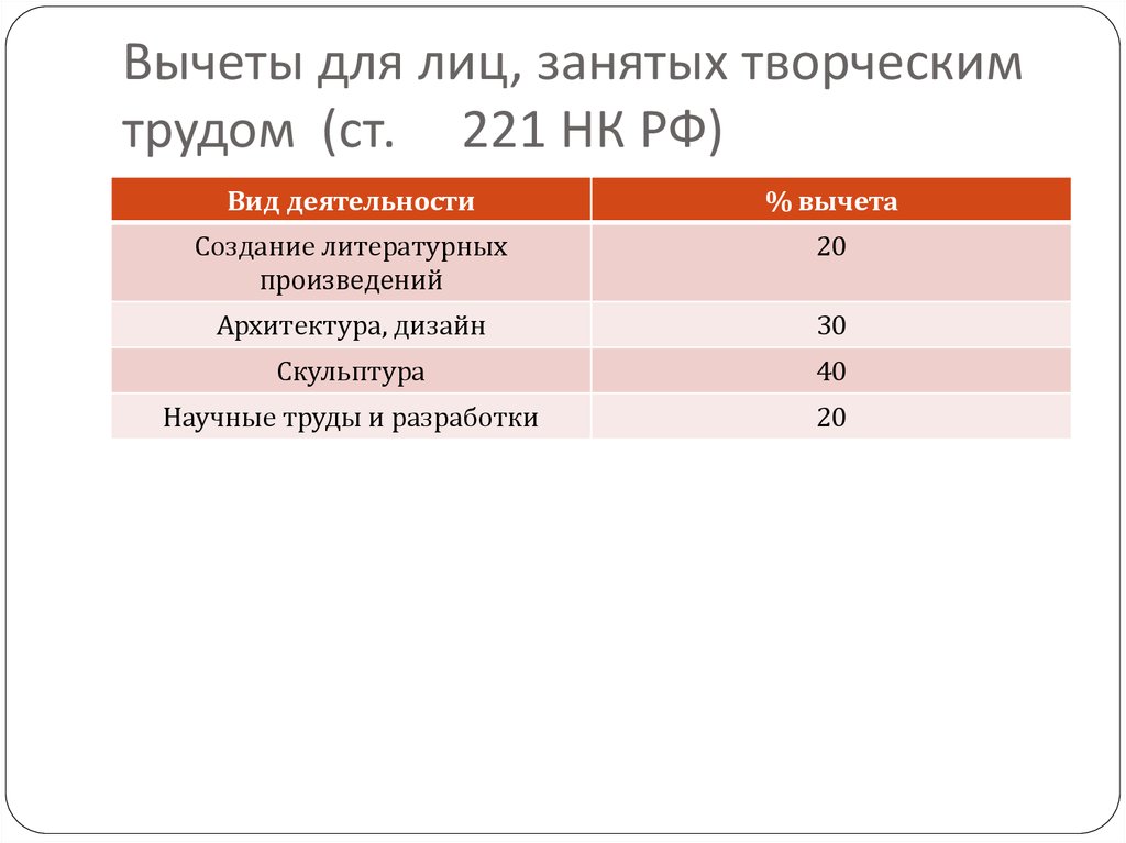 Налоговые ставки ст. Ст 221 НК РФ профессиональные вычеты. Ст 221 НК.