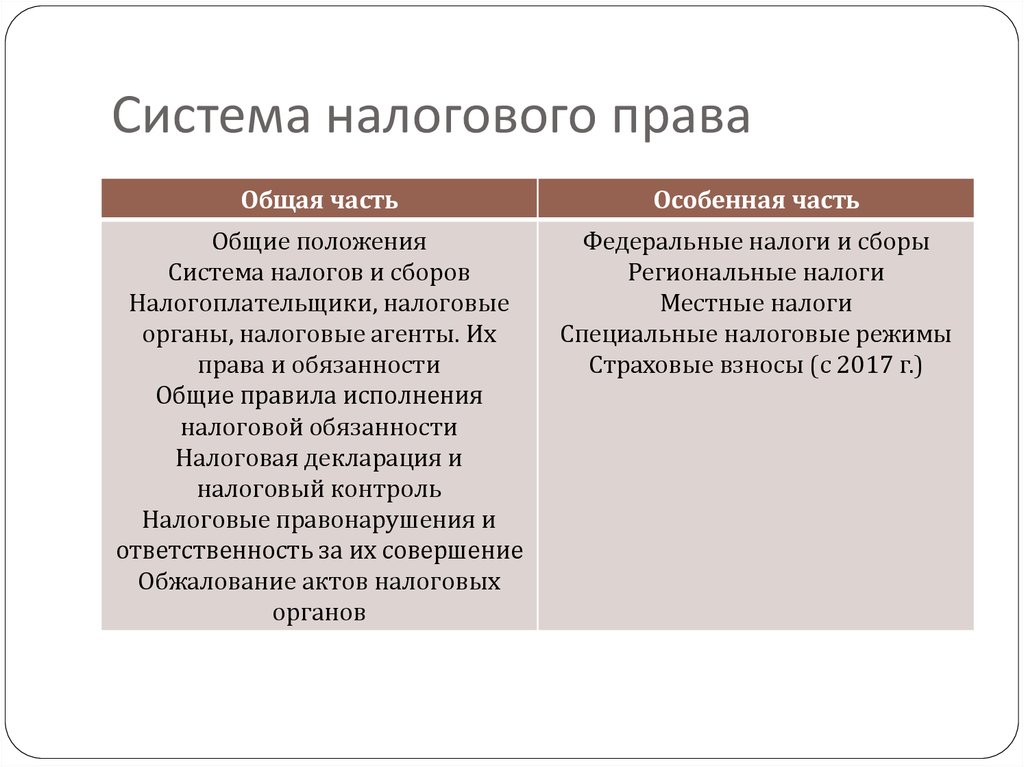 Налоговое право в схемах и таблицах