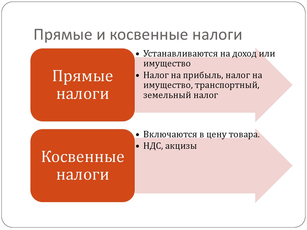 Чем отличаются налоги. Прямые и косвенные аналогии. Прямые иковенные налоги. Прямий и косвенные налог. Прямые и косвенныные налоги.