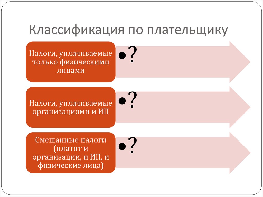 Налоговое право презентация