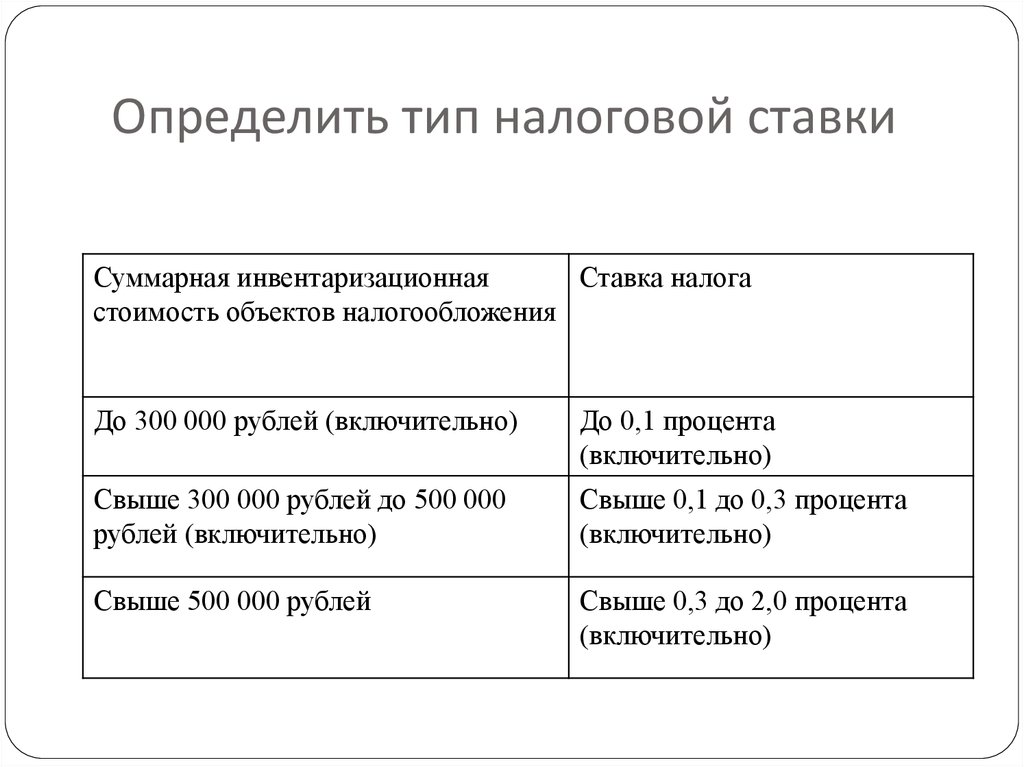 3 типа налоговой