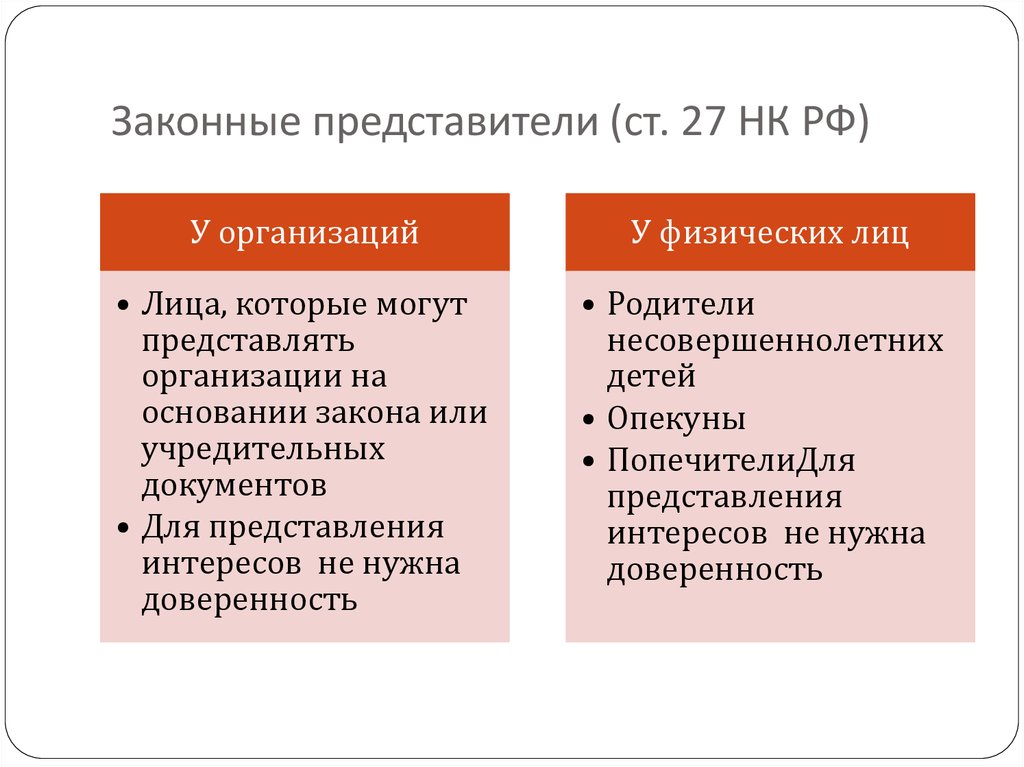 Законные представители (ст. 27 НК РФ)