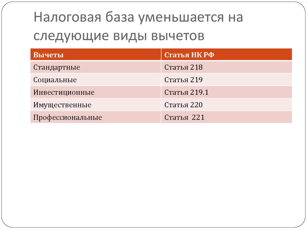 Налоговая база крыма