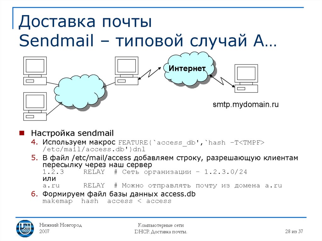 Access hash. Sendmail Интерфейс. Отправка по сети. Схема работы почтовых доменов. Схема доставки почтовой сети.