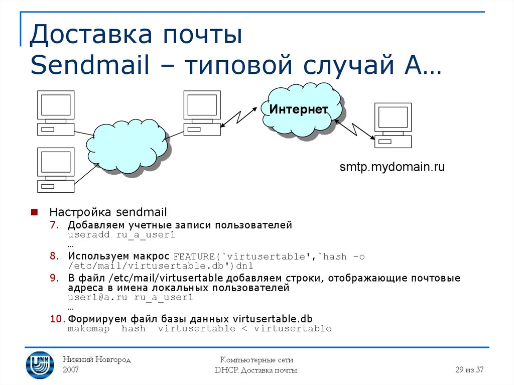 Почтовый сервер mail ru. Сервер электронной почты. Почтовый сервер схема. Примеры почтовых серверов. Схема работы почтового сервера.