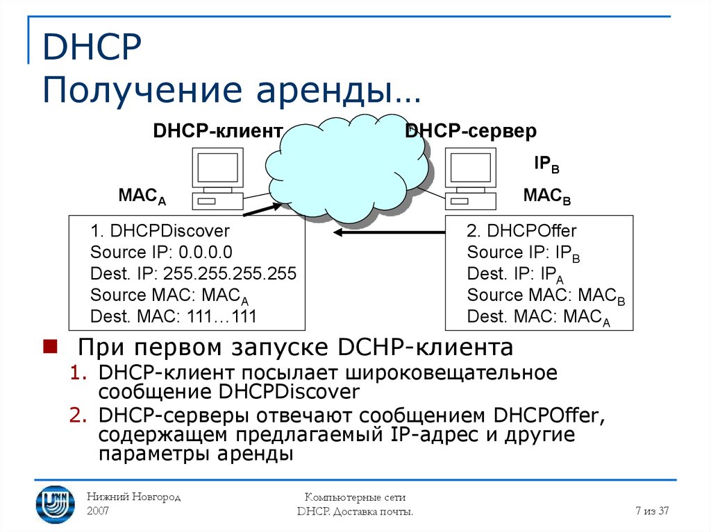 Получение аренды. DHCP клиент. DHCP клиент сервер. DHCP принцип работы. Как работает DHCP.