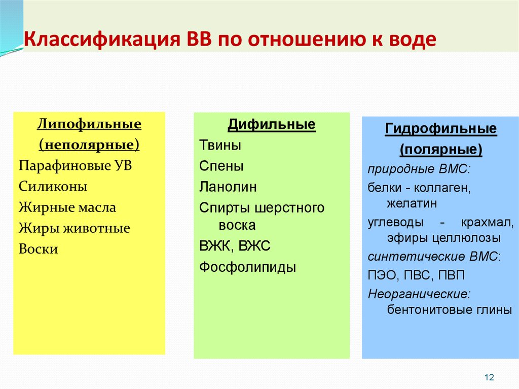 Классификация отношений