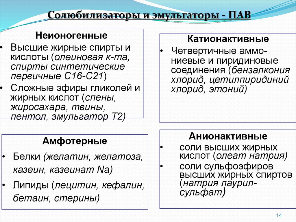 15 30 неионогенные пав. Солюбилизаторы. Солюбилизация пав. Неионогенное поверхностно-активное вещество. Неионогенные пав примеры.