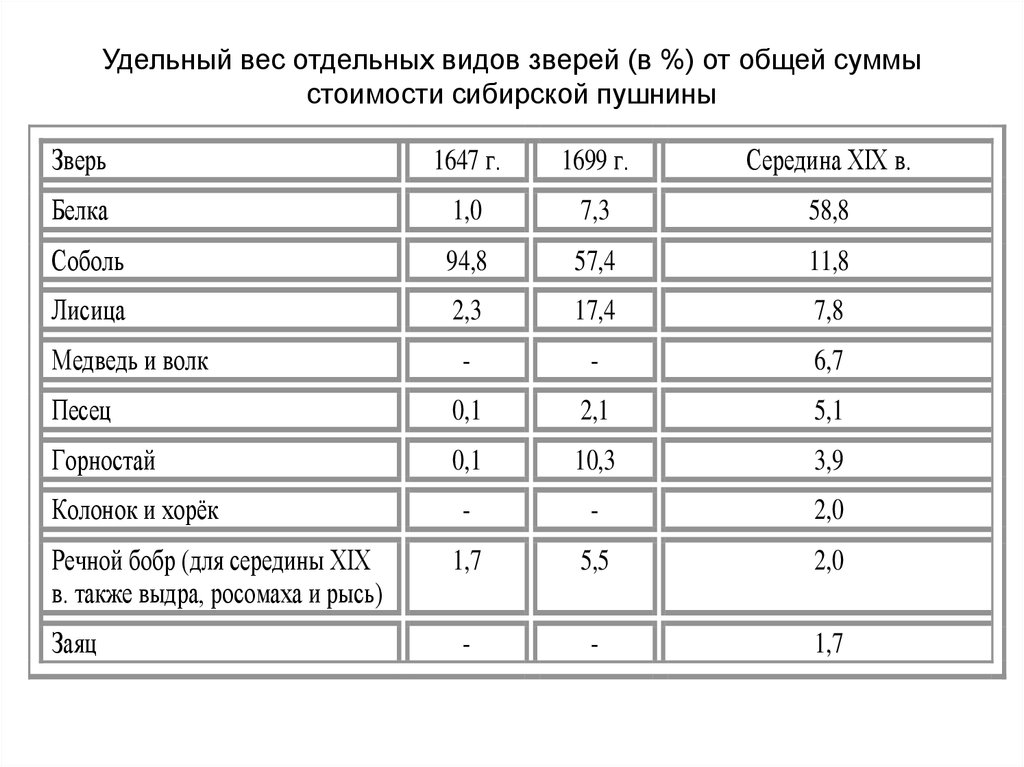 Ветошь вес постельного белья. Форма удельной масса. Таблица веса белья для прачечной. Основные доходы украины. Вес белья для стиральной машины.