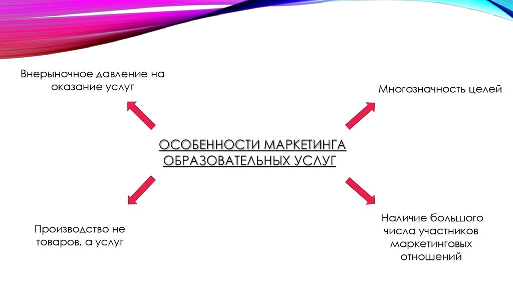 Образовательная услуга презентация