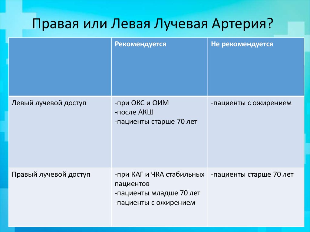 Правая или Левая Лучевая Артерия?