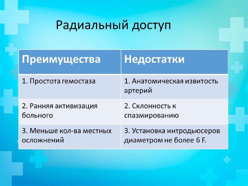 Радиальный доступ