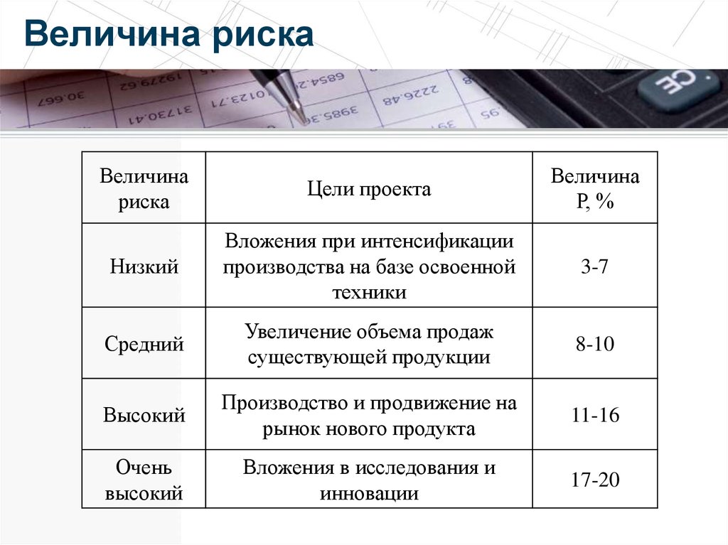 Величина риска. Величина рисков. Определить величину риска. Определение величины риска. Как определяется величина риска.