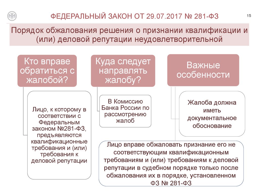 Внесение изменений в правовые акты