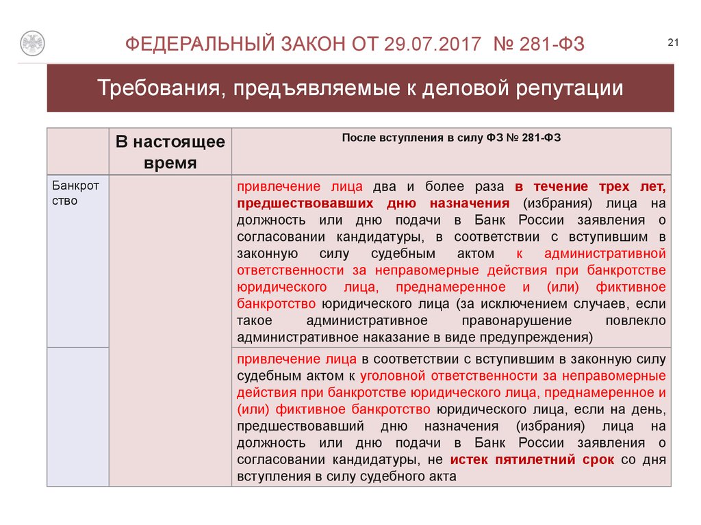 Повлечь административную ответственность. Списание деловой репутации. Деловая репутация в бухгалтерском учете. Амортизация деловой репутации. Требования к деловой репутации должностных лиц банка.