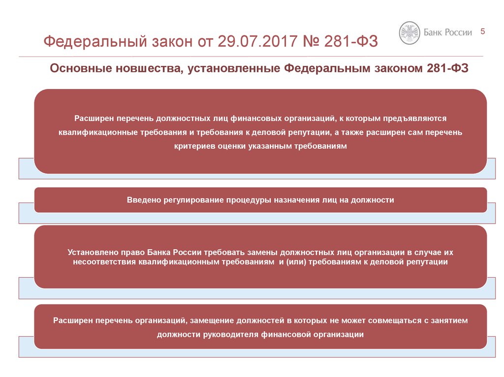 5 федерального. Федеральный закон 281. Федеральный закон об образовании новшества. Федеральный закон от 29.07.2017 № 222-ФЗ. 281 ФЗ.