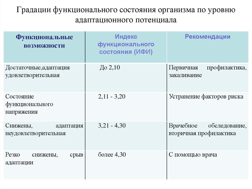 Функциональный индекс