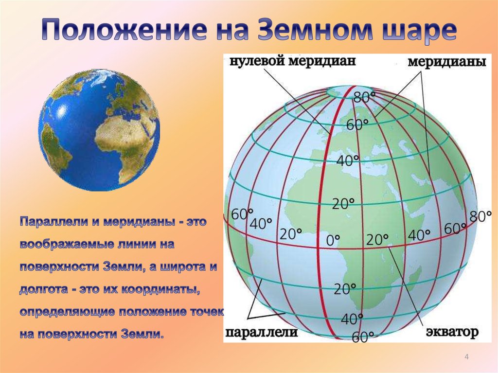 Рисунки по координатам презентация