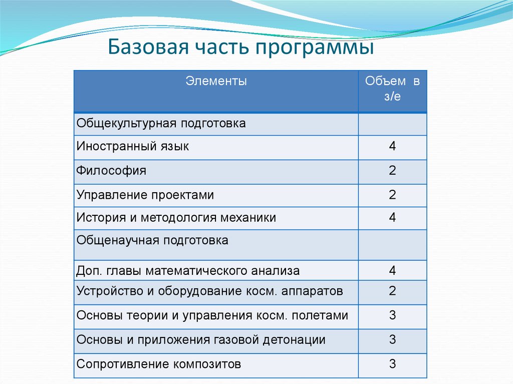 Геофизика мгу учебный план