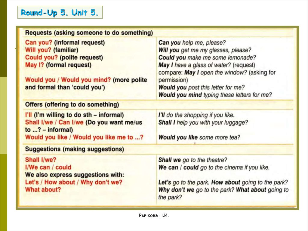 Use the correct modal verb. Round up modal verbs. Round up 5 modal verbs правило. Modals functions. Unit 5 modal verbs ответы.